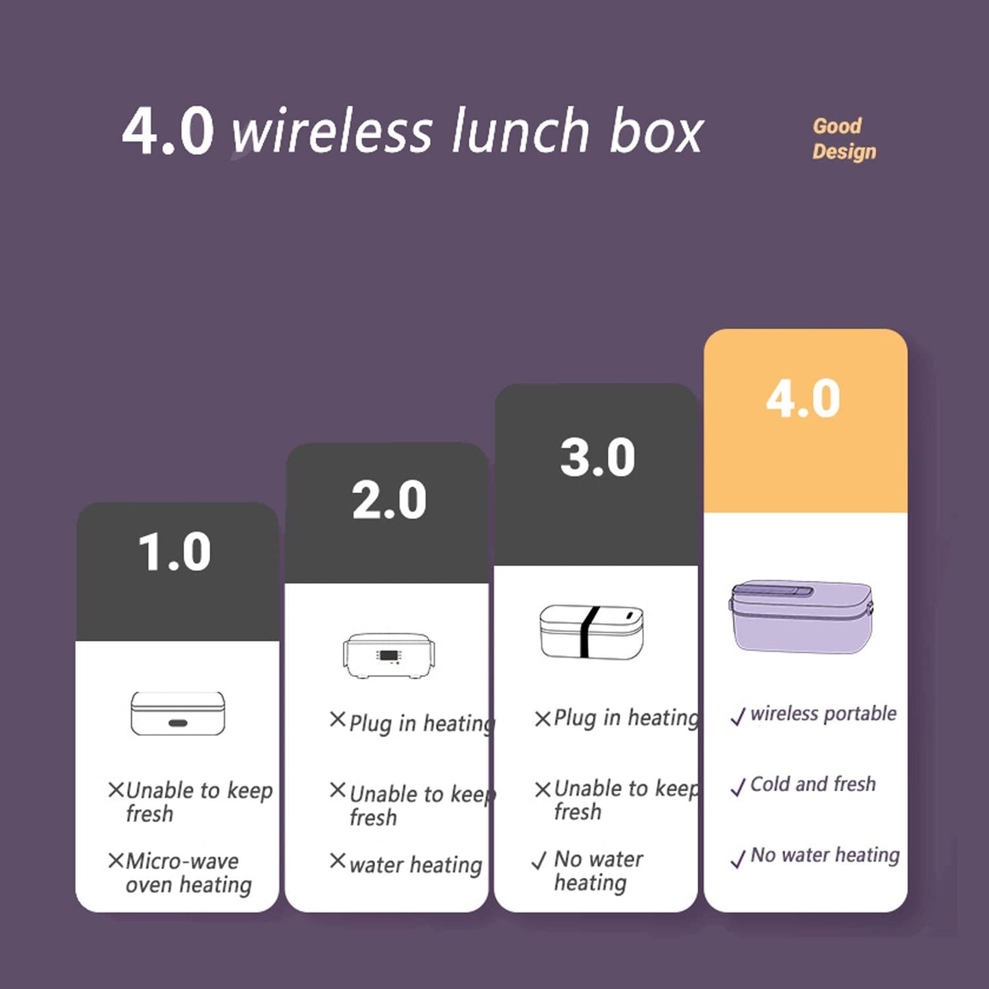 Chargable heating lunch box self-heating, suitable for construction workers