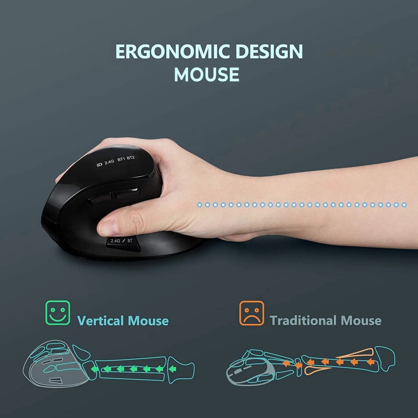 Seenda Vertical Ergonomic Wireless Mouse Rechargeable Bluetooth 5.0 3.0 2.4G USB Mice for Computer Laptop PC Mac iPad Office