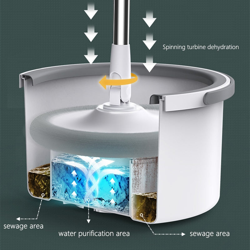 Mop With Bucket Clean Water &amp; Sewage Separation